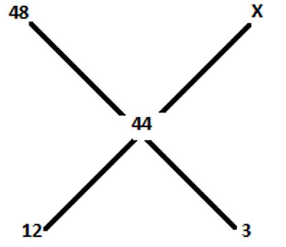 MCQ Aptitude Profit and Loss 11